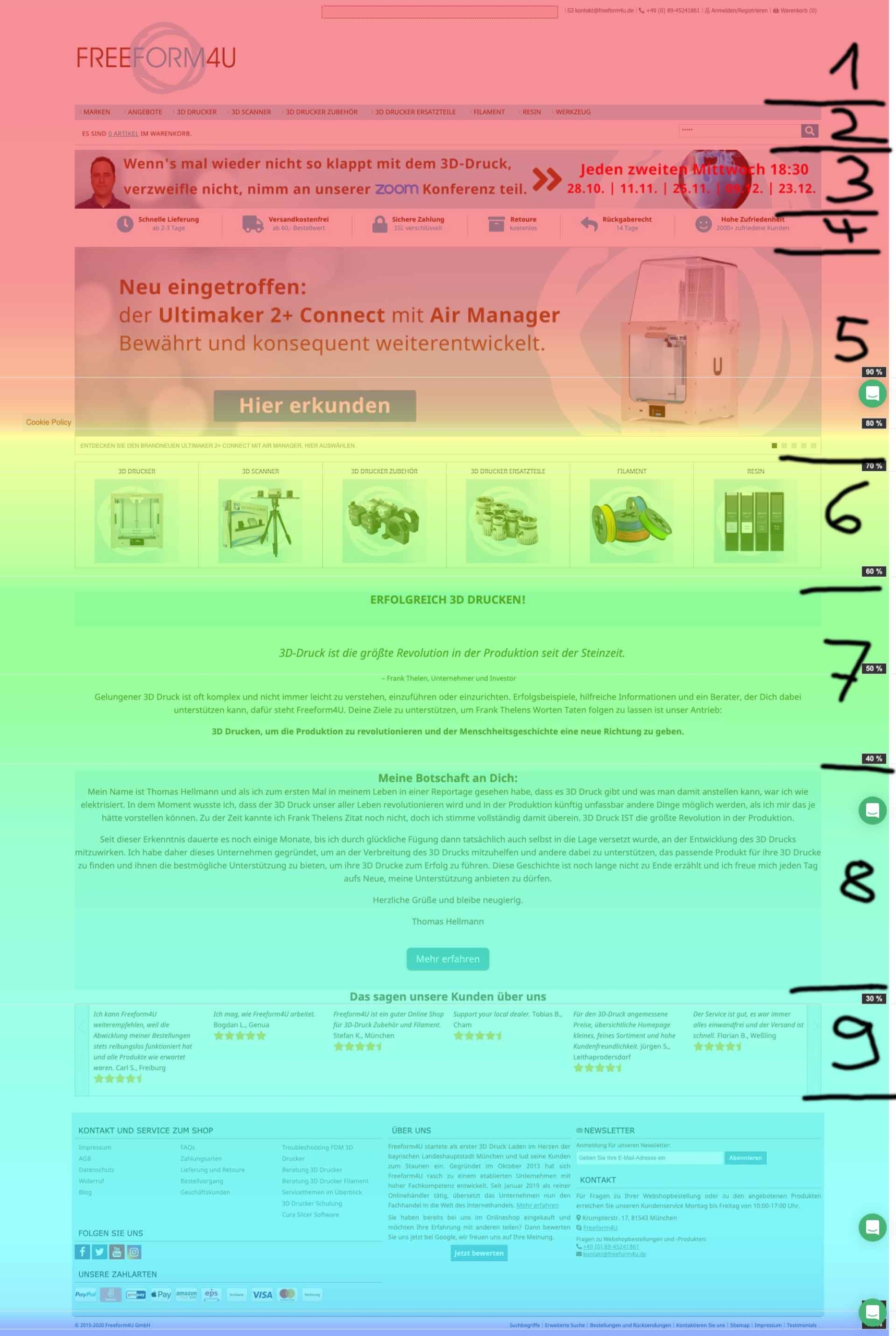 Heatmap Online Shop - Existence Testing